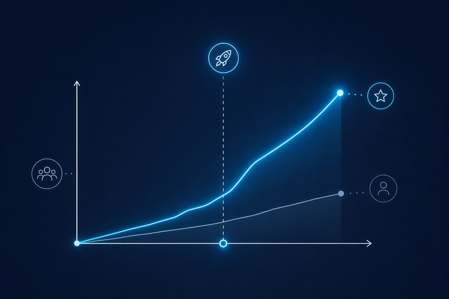 Прогноз влияния сторис на охват MAX-каналов — аналогия с Telegram Stories 2023