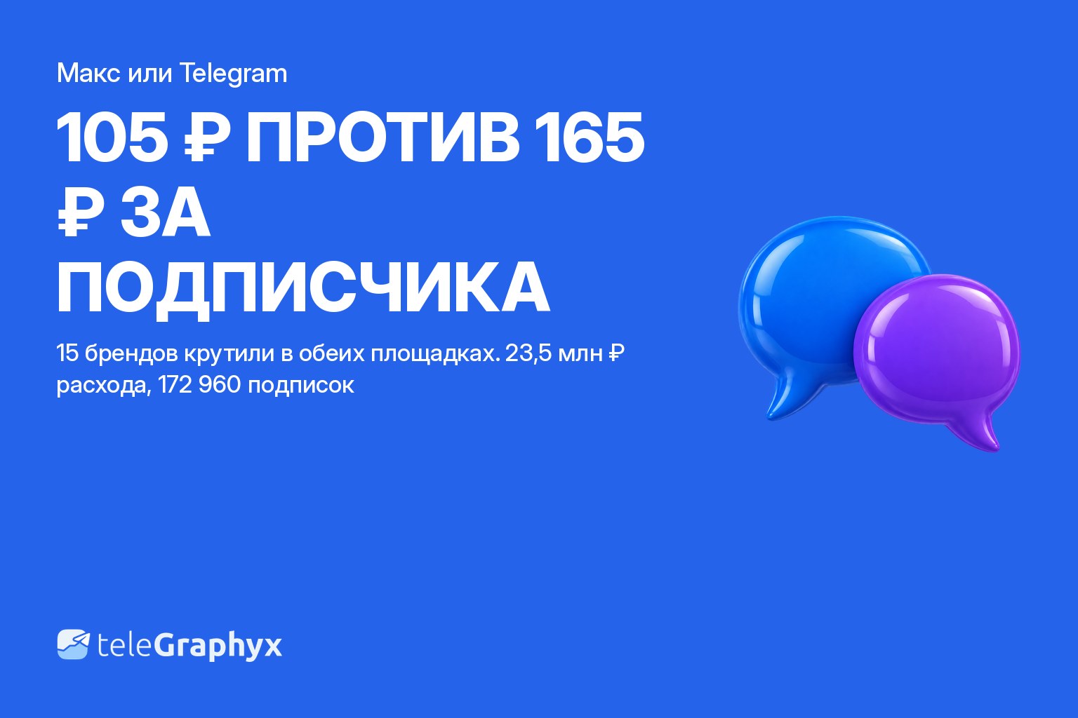 Реклама в максе или Telegram: цена подписчика у 15 брендов, которые работали на обеих площадках