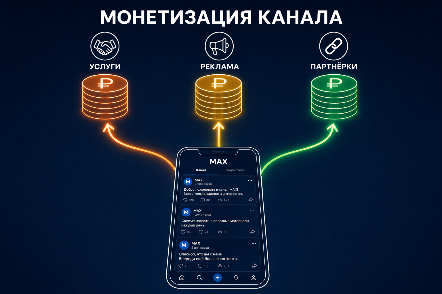 Три способа монетизации канала в MAX 2026: услуги, реклама, партнёрки