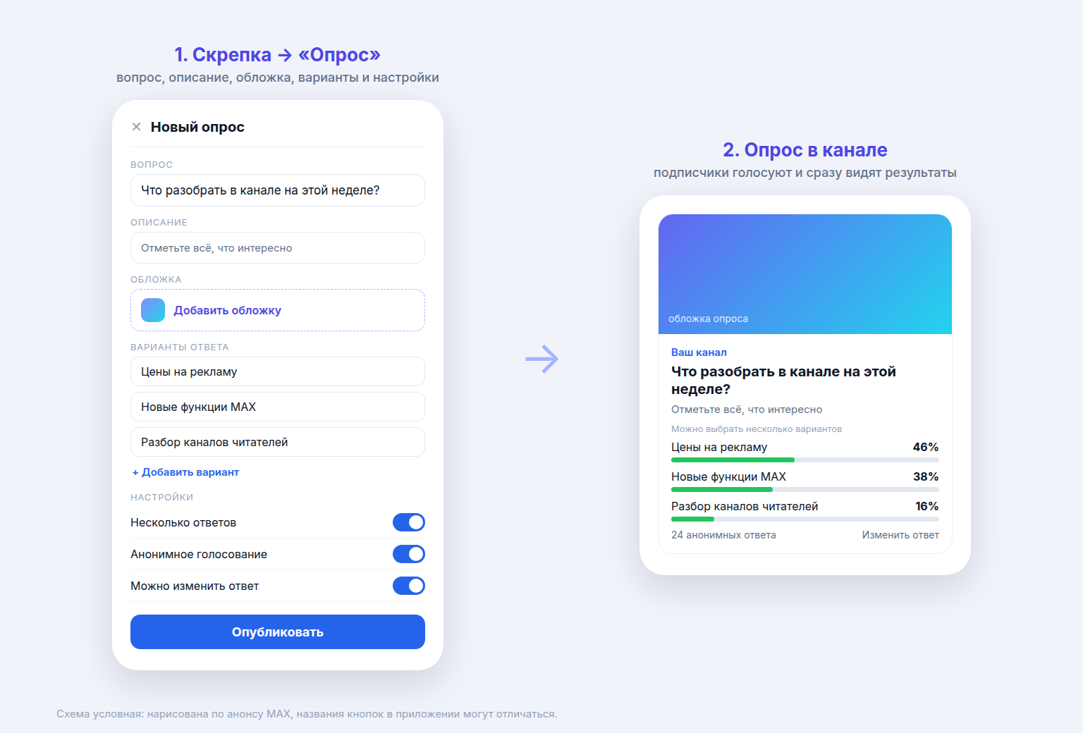 Как создать опрос в канале MAX: форма нового опроса с настройками и готовый опрос в канале
