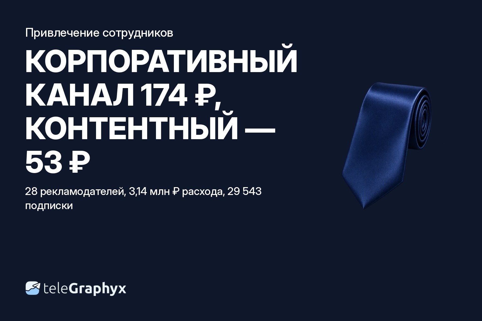 Привлечение сотрудников через канал в MAX и Telegram: цена подписчика по типам каналов