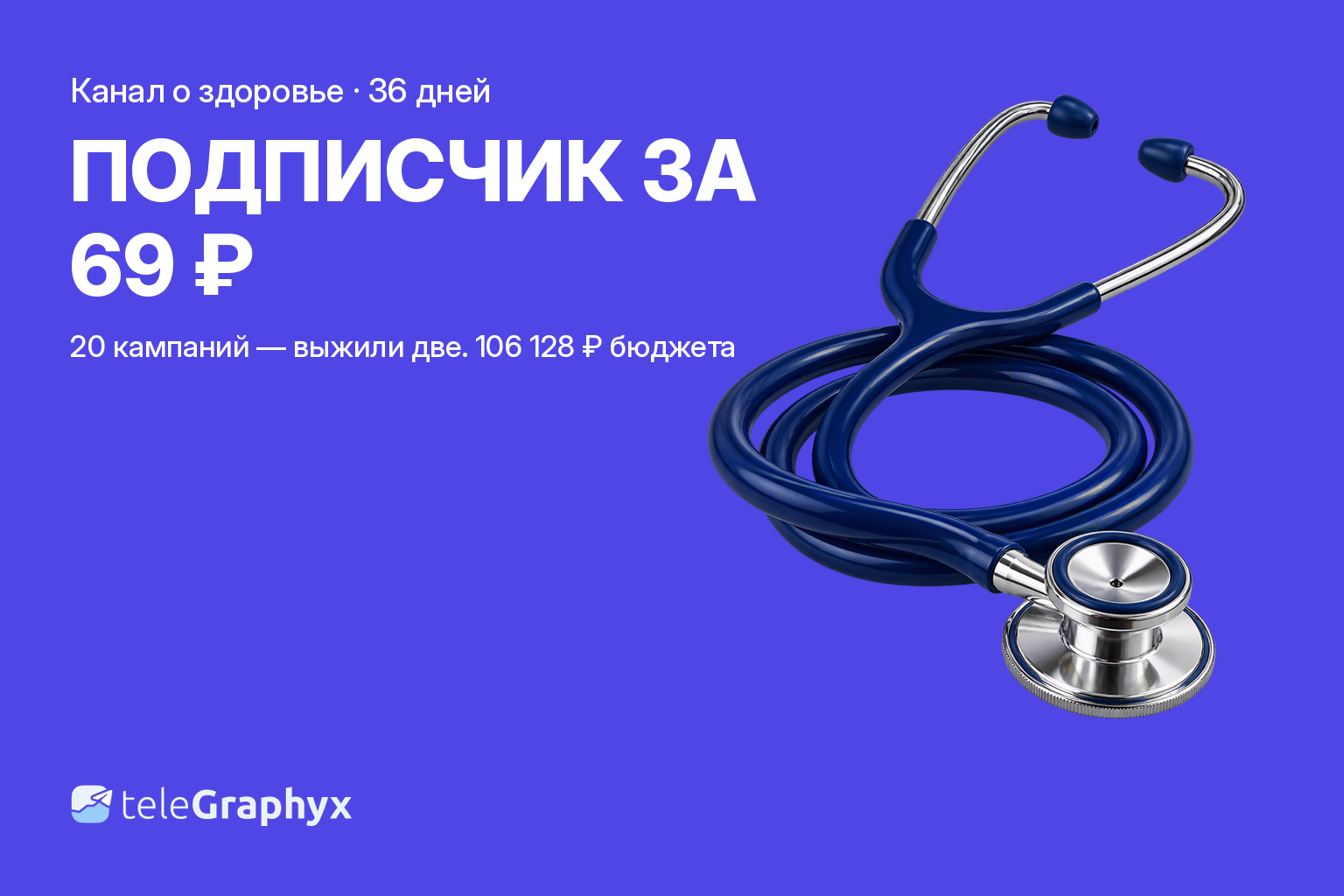 Реклама канала о здоровье в MAX — кейс TeleGraphyx на 36 дней