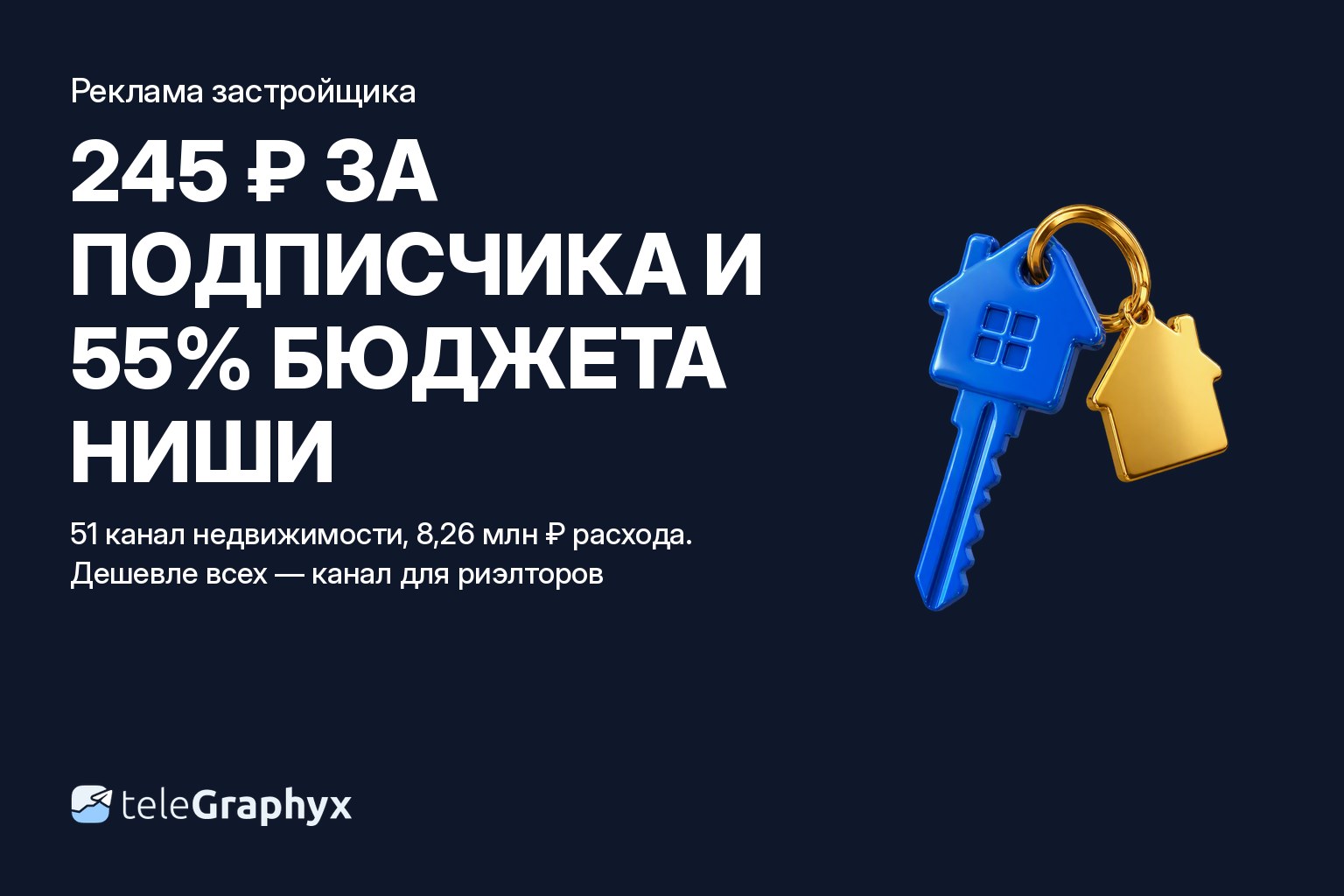 Реклама застройщика в максе и Telegram: цена подписчика по группам ниши недвижимости